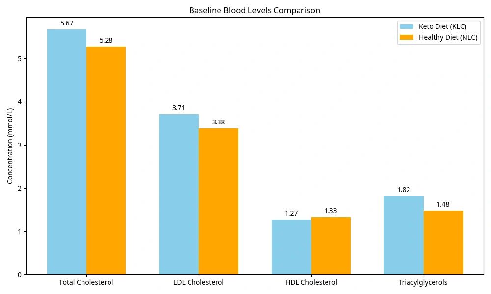 Which Diet is Better for Losing Weight?